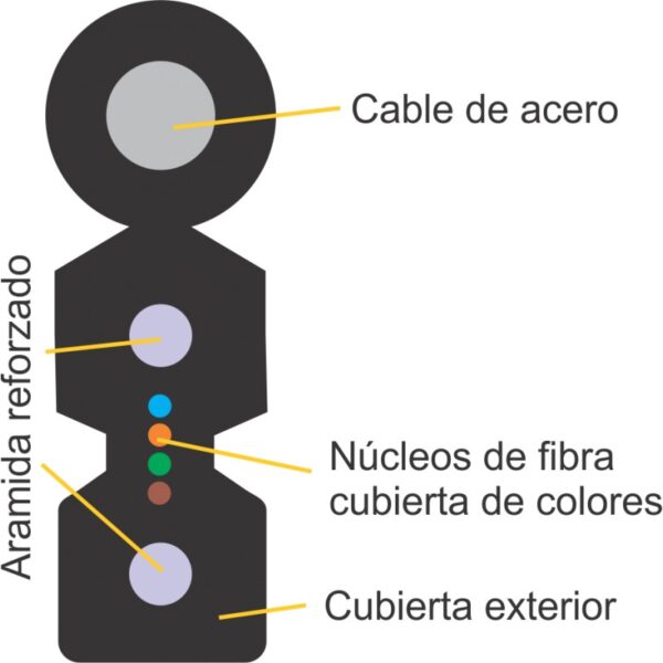 Cable Drop con Autosoporte Mensajero F8 1 Fibra